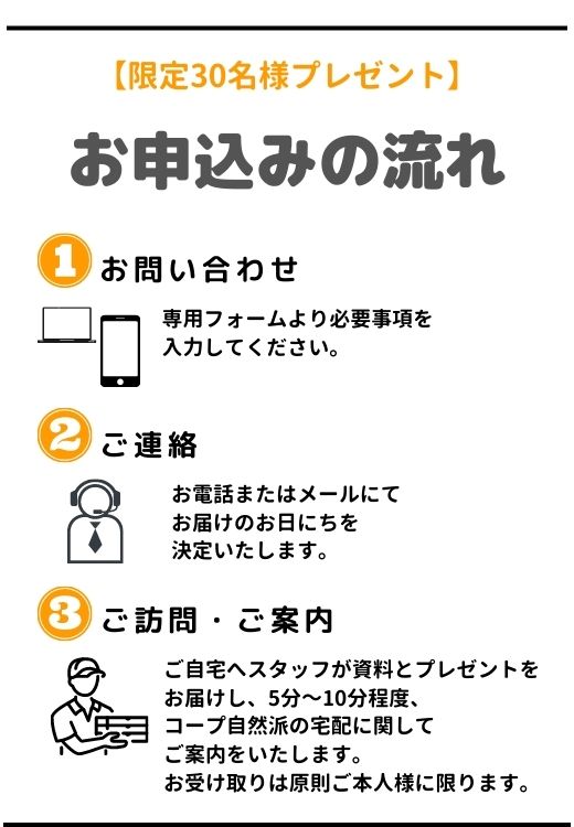 【限定30名様プレゼント】お申込みの流れ。①お問い合わせ。専用フォームより必要事項を入力してください。②ご連絡。お電話またはメールにてお届けのお日にちを決定いたします。③ご訪問・ご案内。ご自宅へスタッフが資料とプレゼントをお届けし、5分～10分程度、コープ自然派(生協)の宅配に関してご案内をいたします。お受け取りは原則ご本人様に限ります。